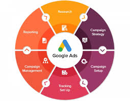 digital marketing agency in perinthalmanna